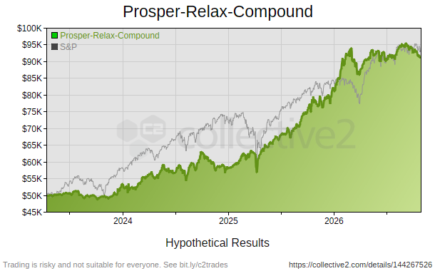 Prosper-Relax-Compound
